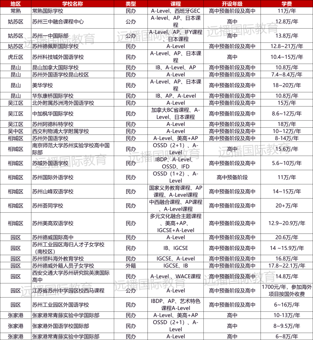 苏州A-Level课程国际化学校汇总