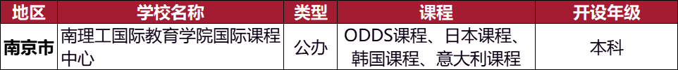 南京韩国课程类 国际化学校汇总: