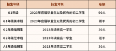 深大师院国际高中2023年秋季入学招生考试