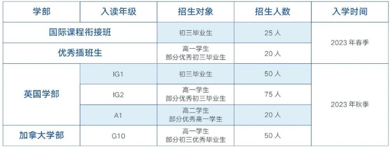 佛山美倫國際教育2023-2024學(xué)年招生