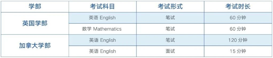入學(xué)考試科目和時間