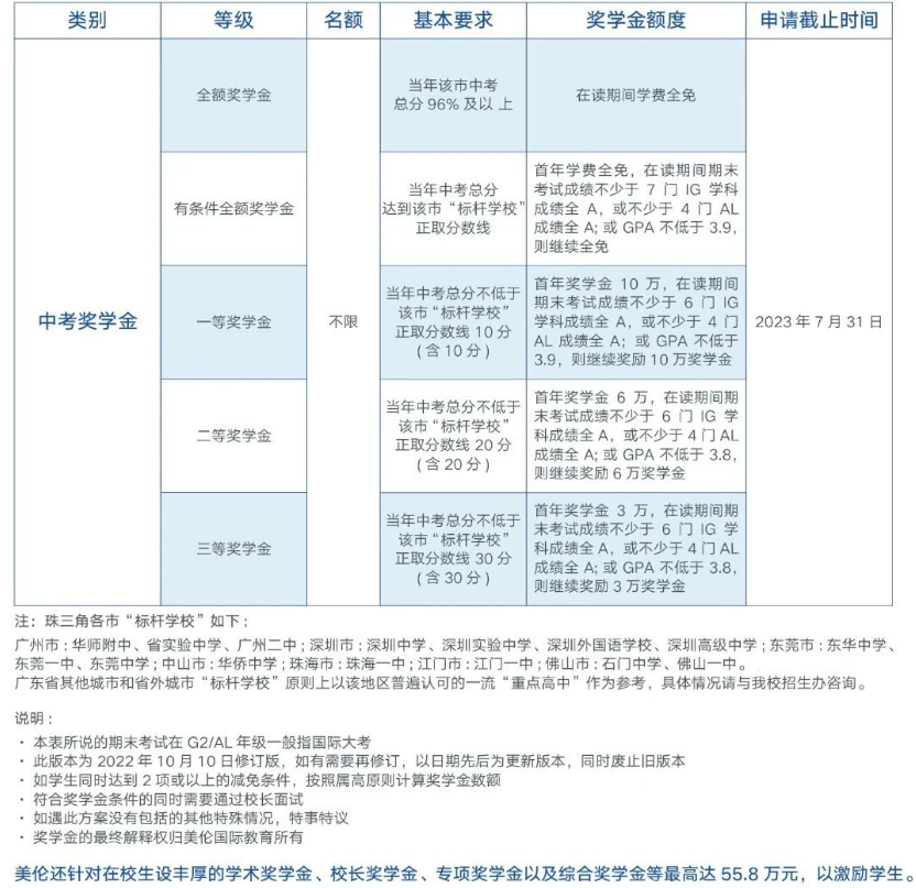 獎學(xué)金政策