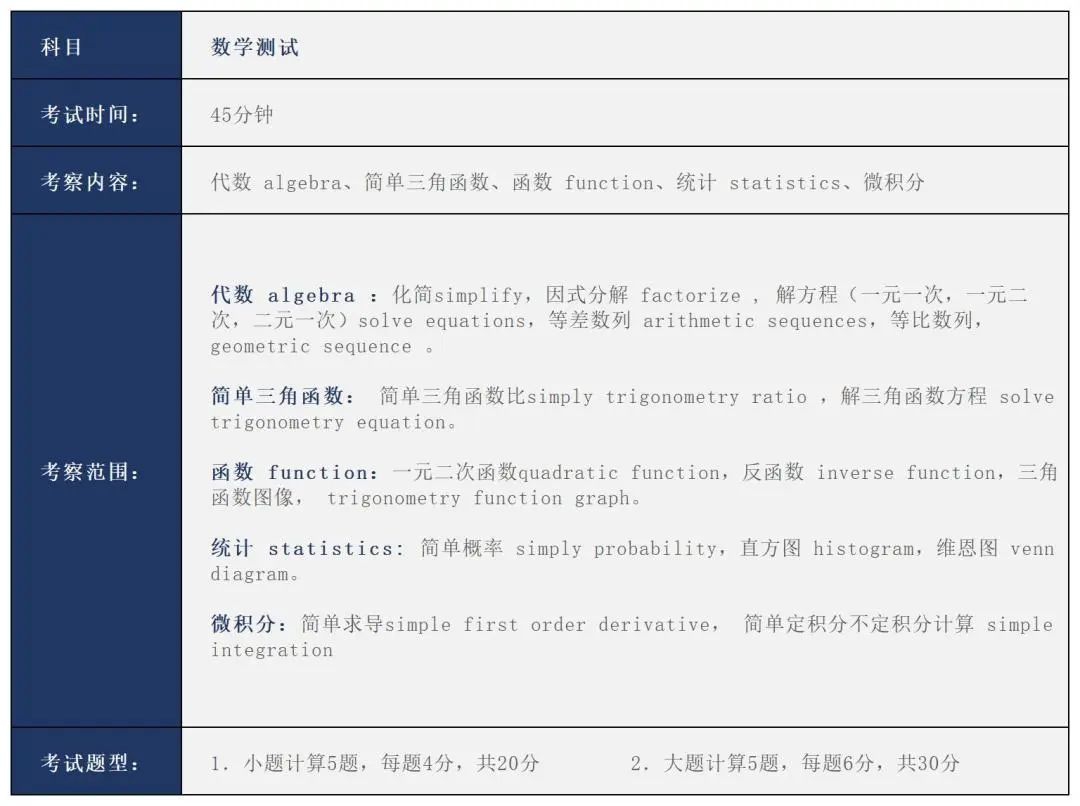 二年制入學測試內容大綱