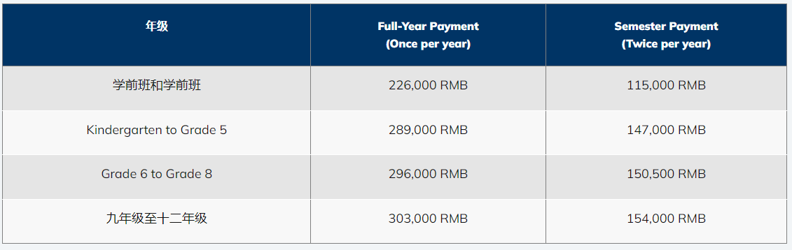 上海協(xié)和國(guó)際外籍學(xué)校學(xué)費(fèi)