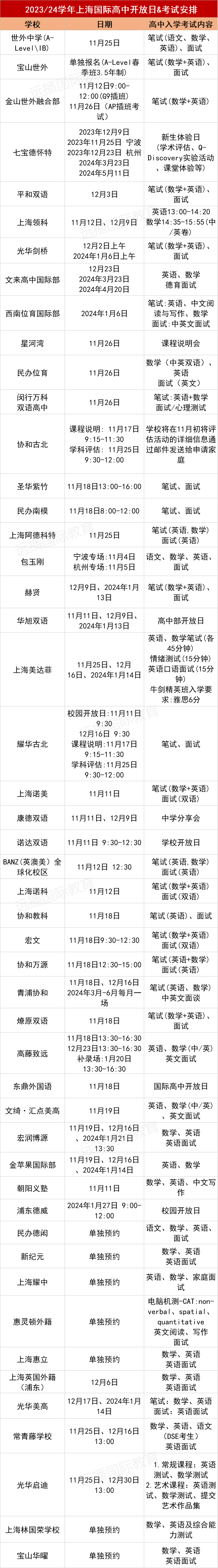 <a href='http://www.kde94.com/school/shgjxx/' target='_blank'><u>上海國際學校</u></a>40+熱門學校11月-1月開放日匯總