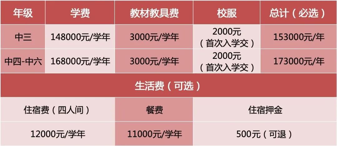 深圳橘郡国际教育香港DSE课程2024春招学费