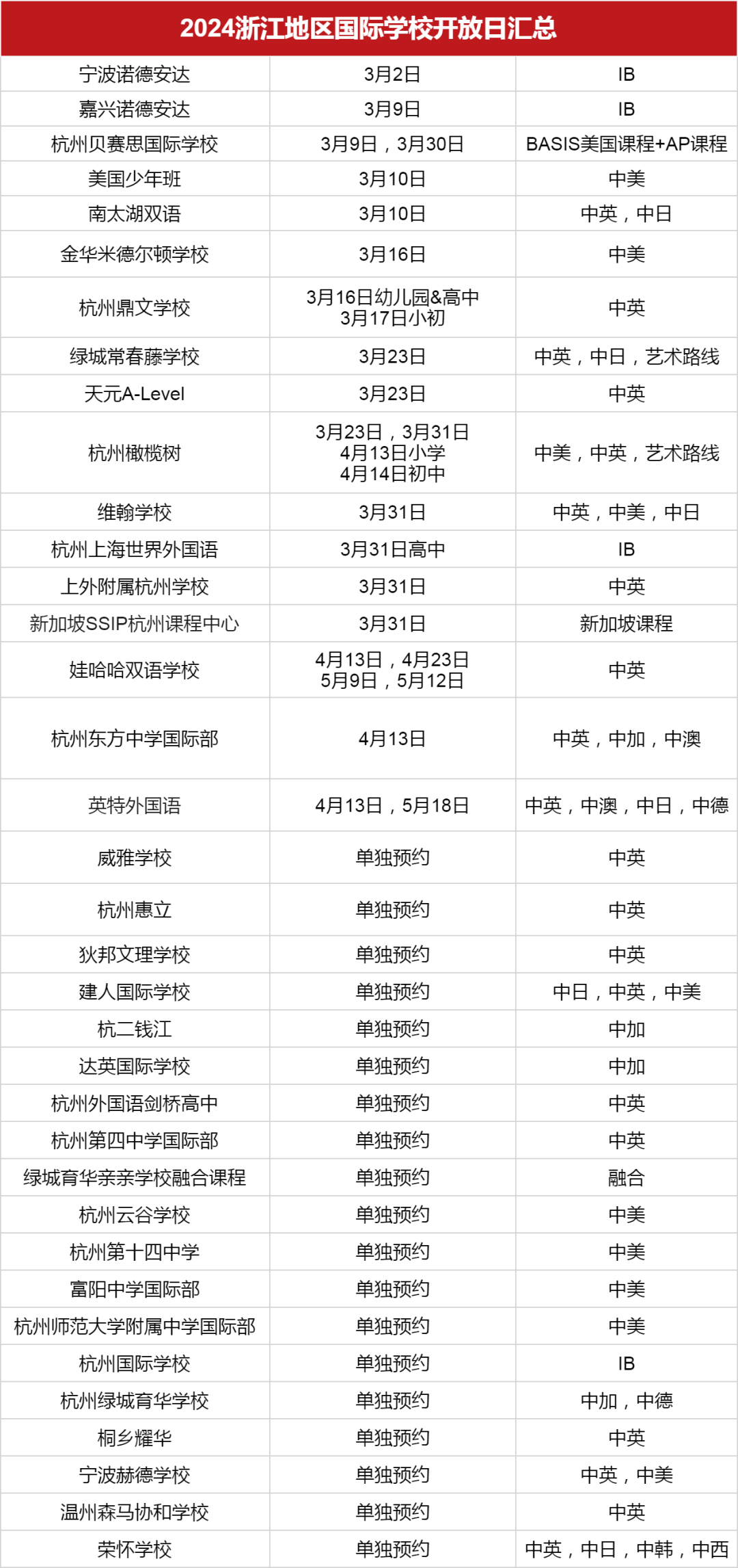 <a href='http://www.guojixuexiao.org/zjschool/' target='_blank'><u>浙江国际学校</u></a>2024学年秋招3月开放日汇总