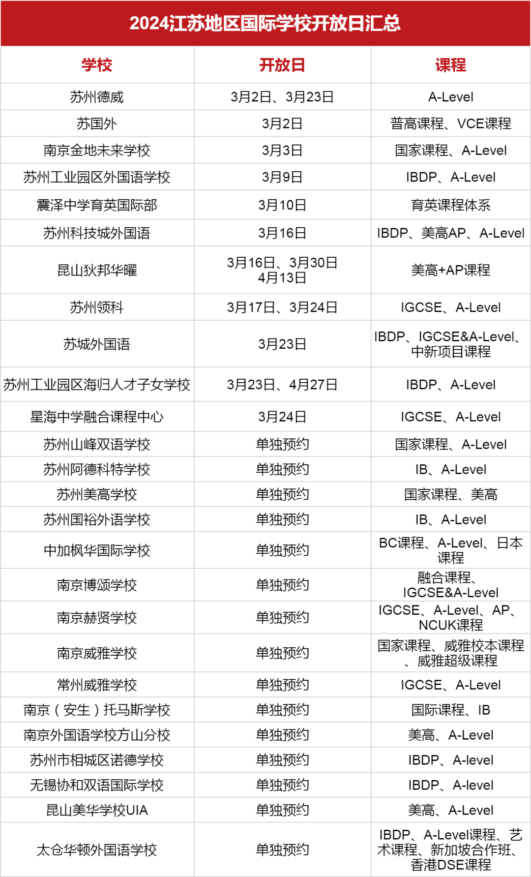 <a href='http://www.guojixuexiao.org/jsschool/' target='_blank'><u>江苏国际学校</u></a>2024学年秋招3月开放日汇总