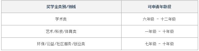 奖学金