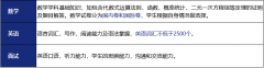 上海UEC中心2024-2025学年秋季报考简章!