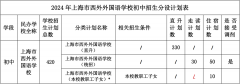 上海市西外外國(guó)語(yǔ)學(xué)校2024學(xué)年初中招生簡(jiǎn)章