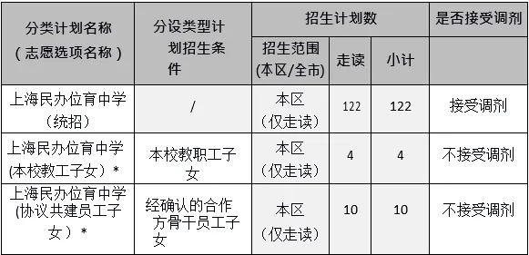 上海民办位育中学初中招生信息