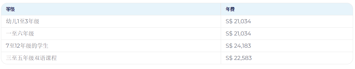 南洋校區(qū)2024-2025學(xué)年學(xué)費(fèi)