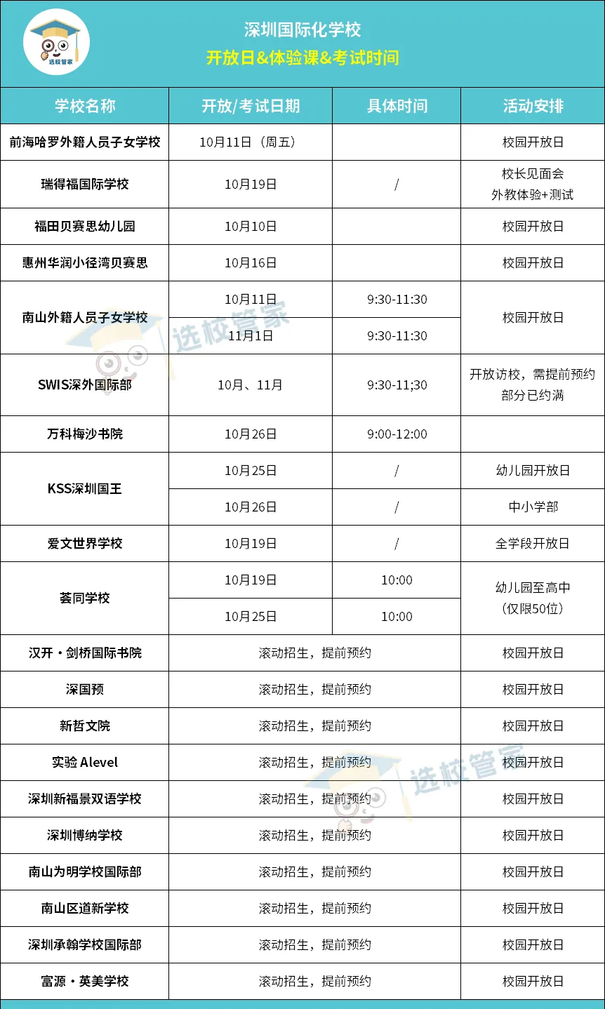 深圳国际化学校2025春招开启,贝赛思/深外国际部/国王/万科梅沙/爱文等20学校开放日一览!