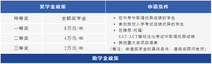 獎學(xué)金、助學(xué)金政策