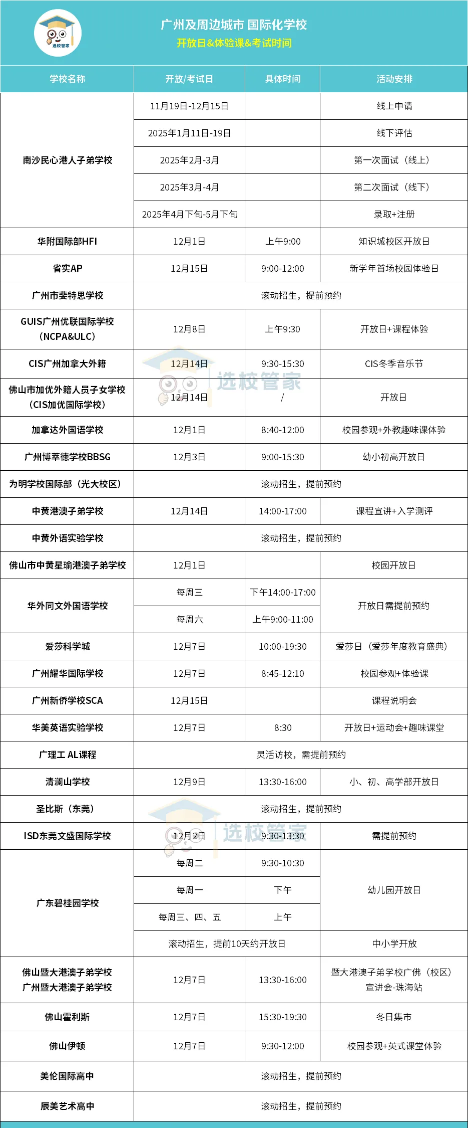30+所广州、佛山、东莞国际学校开放日/考试/课程体验日相关信息