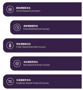 蘇州灣外國語學校2025招生簡章!