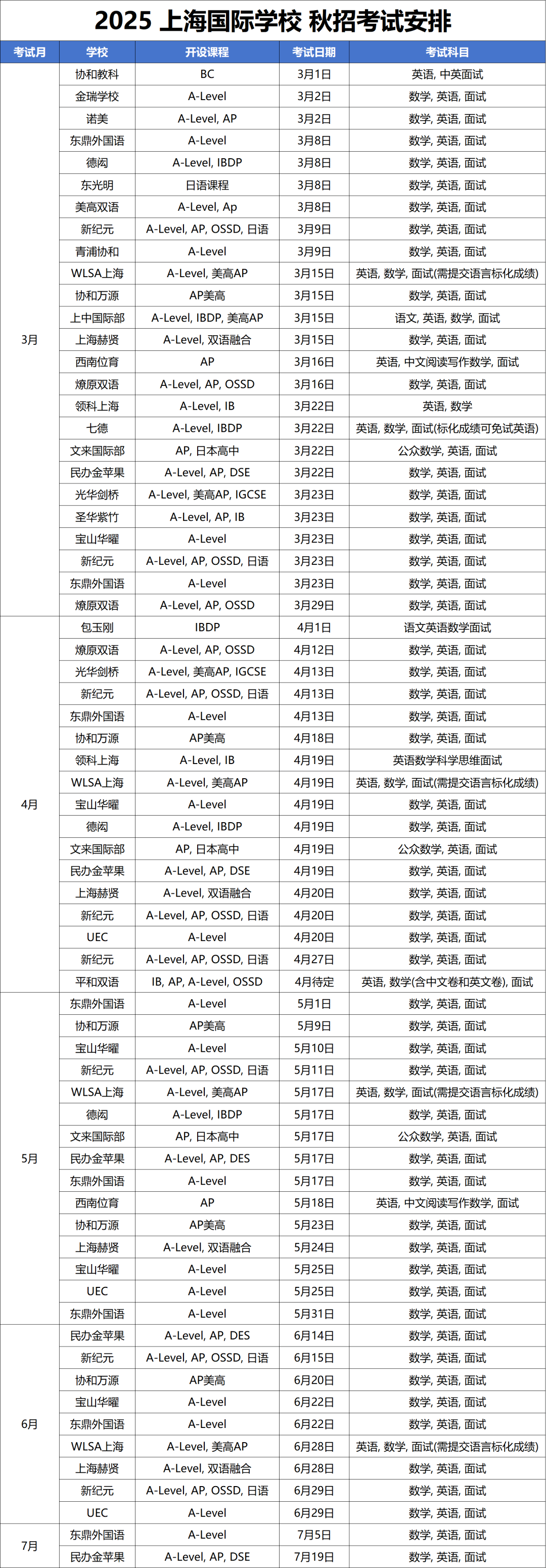 2025年<a href='http://m.wopb.cn/school/shgjxx/' target='_blank'><u>上海國(guó)際學(xué)校</u></a>秋招時(shí)間最新匯總！