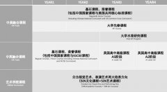 萬科梅沙書院2025-2026學年秋季插班招生報名開啟