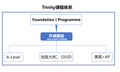 2025年上外賢達(dá)賢德國(guó)際課程中心校園開(kāi)放日，正式來(lái)啦！