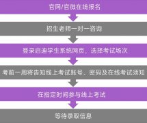 光華好奇藝術中心2025秋季招生簡章（最新）