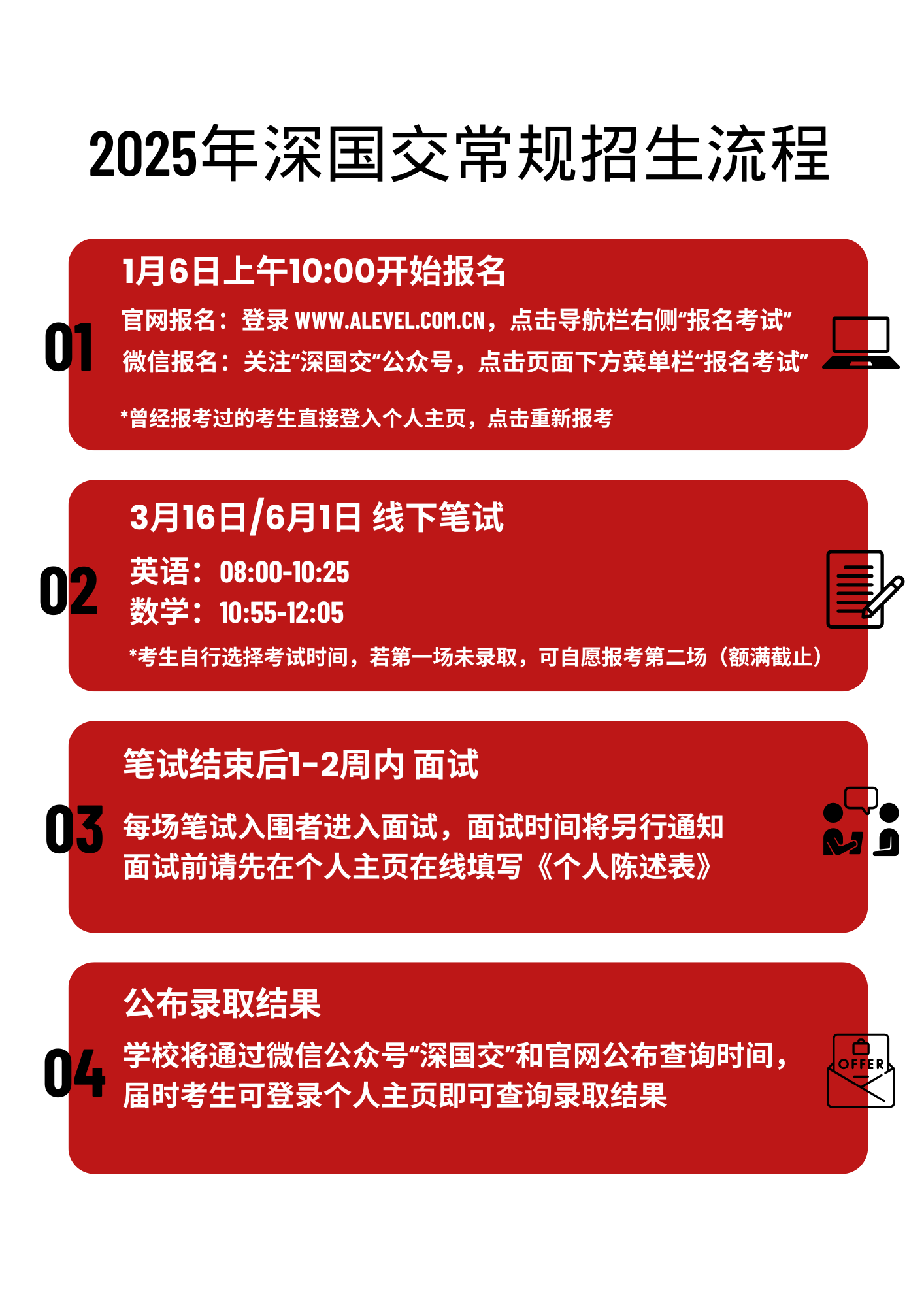 2025年深國交常規招生流程