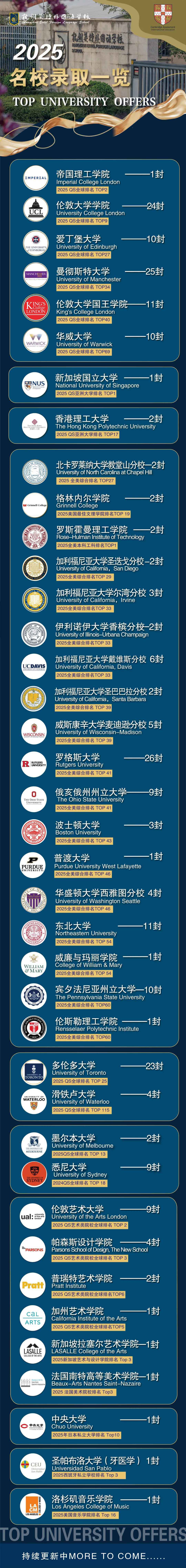 杭州英特外國語學校升學成果