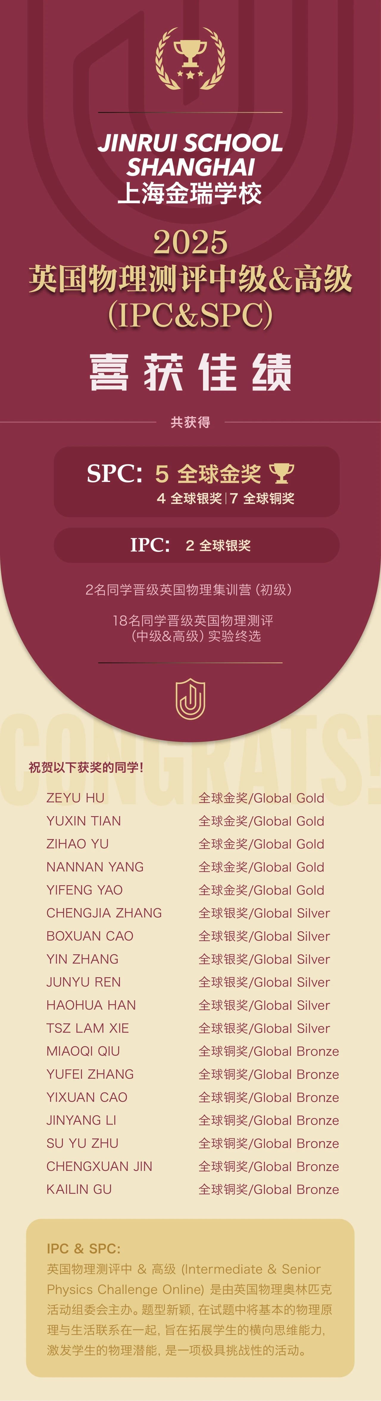 5金6銀7銅！金瑞高中學(xué)子2025IPC&SPC競(jìng)賽脫穎而出！