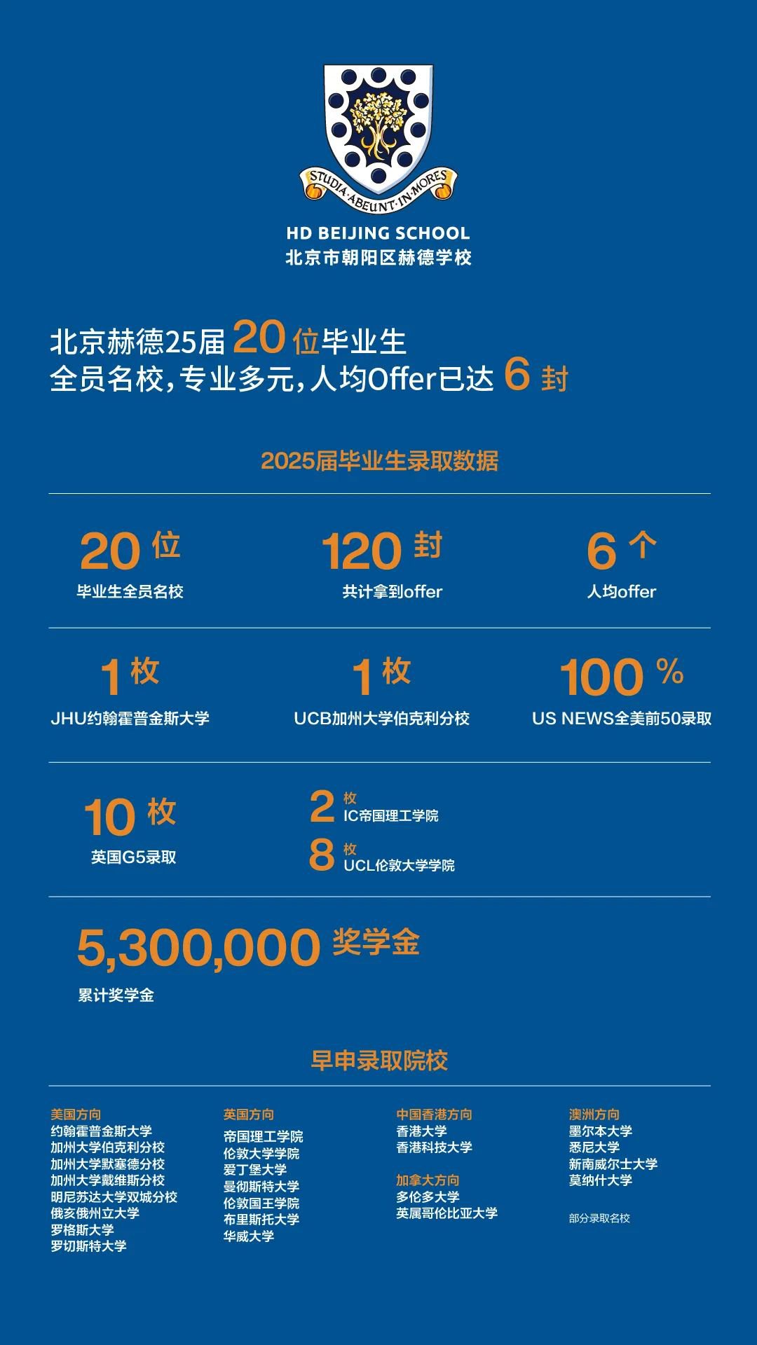 升学成果
