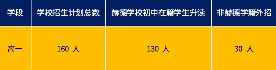 招生人数