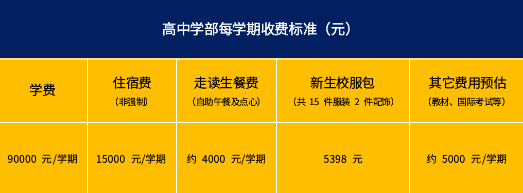 收费标准
