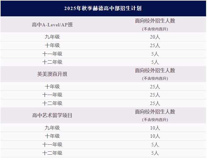 2025年秋季赫德高中部招生计划