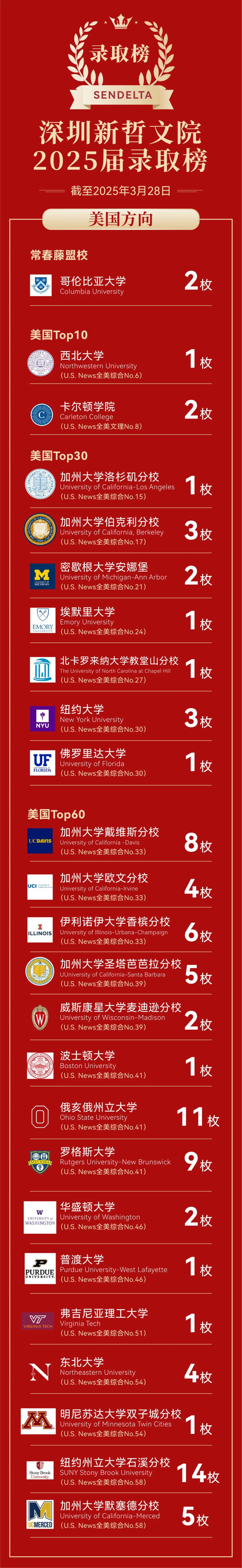 新哲文院2025-2026年升学成绩和招生考试信息！