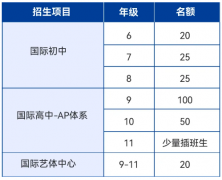 新哲文院2025-2026年招生簡章