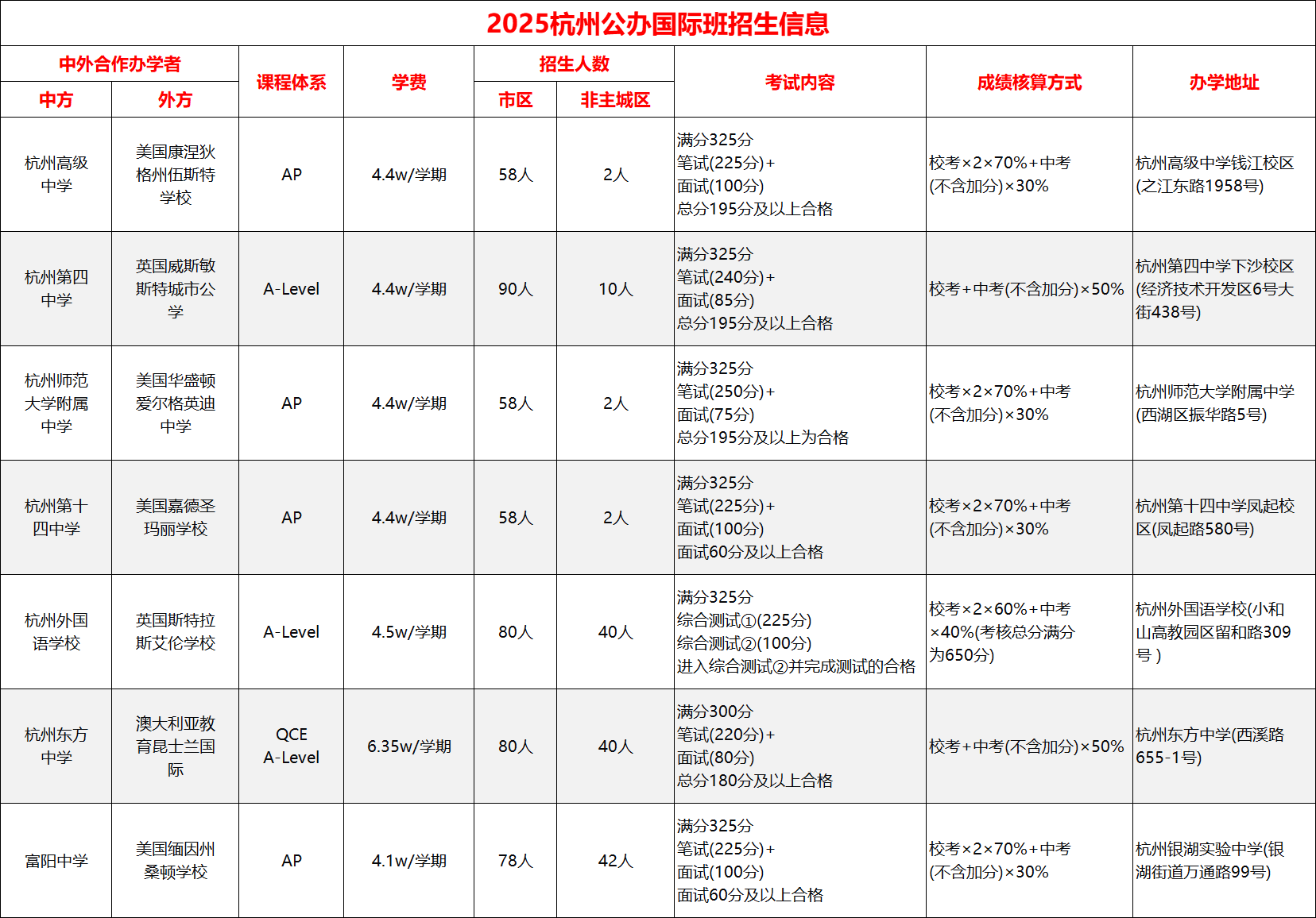 杭州公办学校国际部