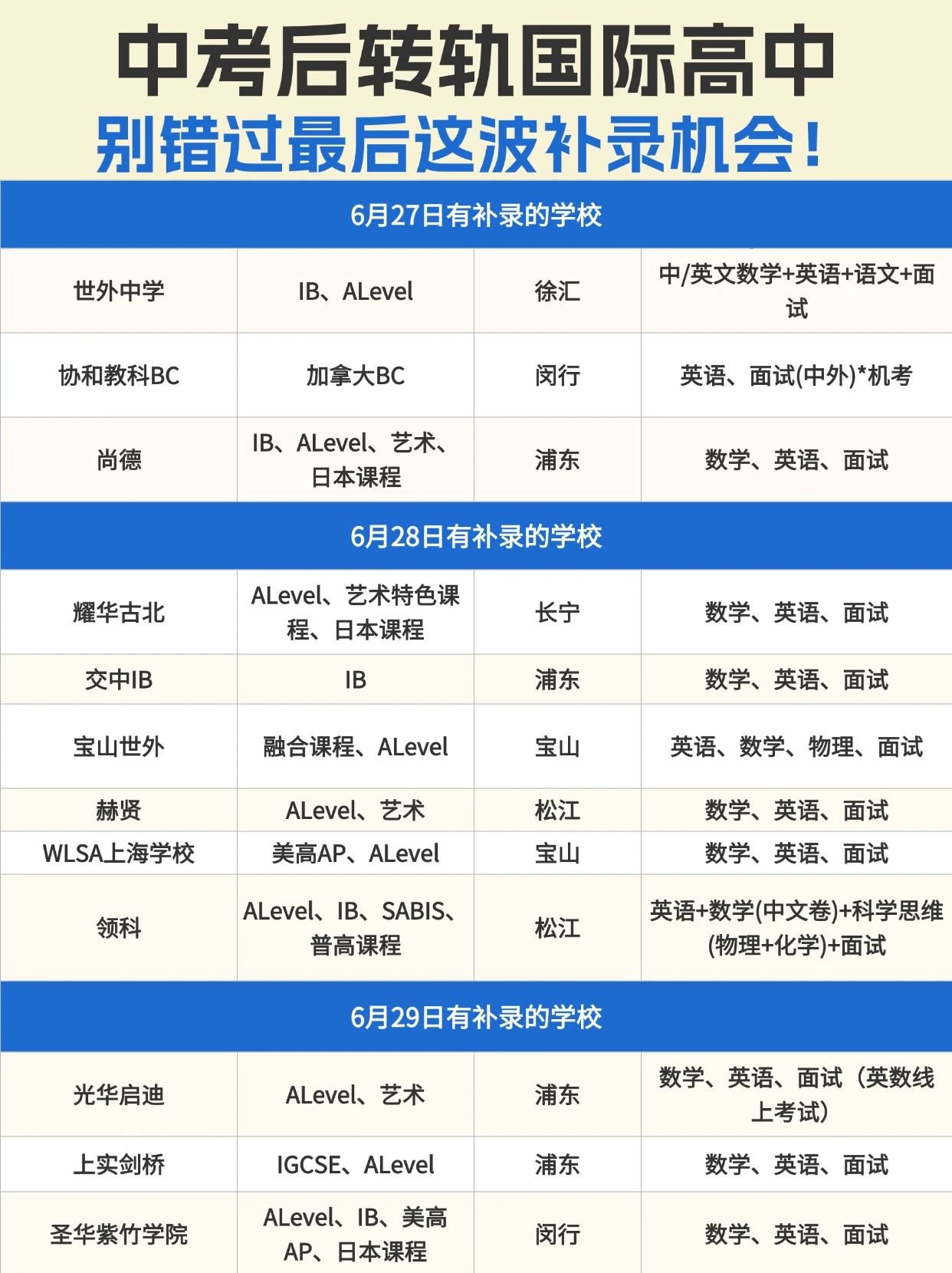 上海国际高中最后招生时间