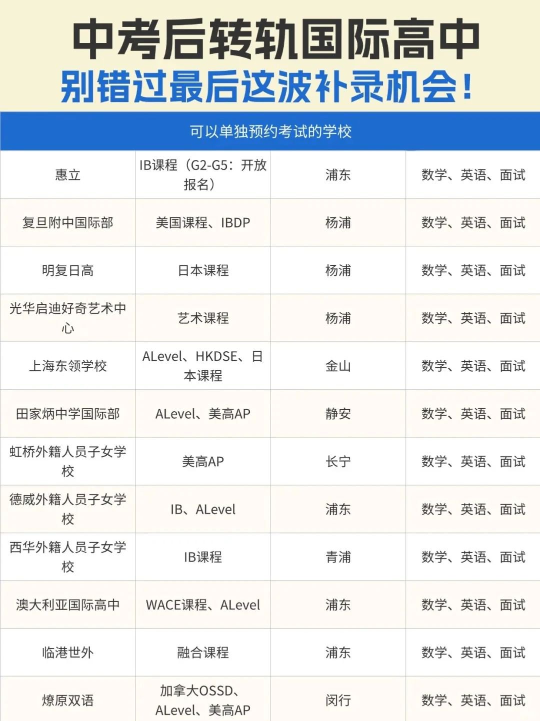 上海国际高中最后招生时间