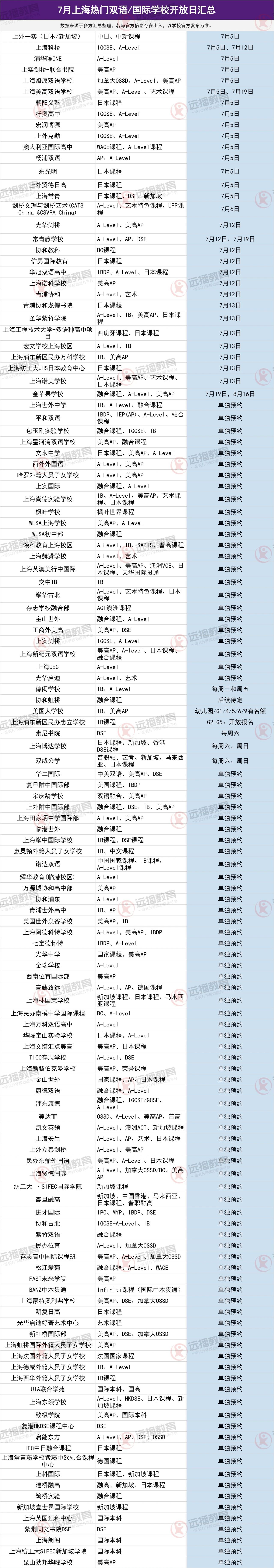 7月上海热门双语/国际学校开放日汇总