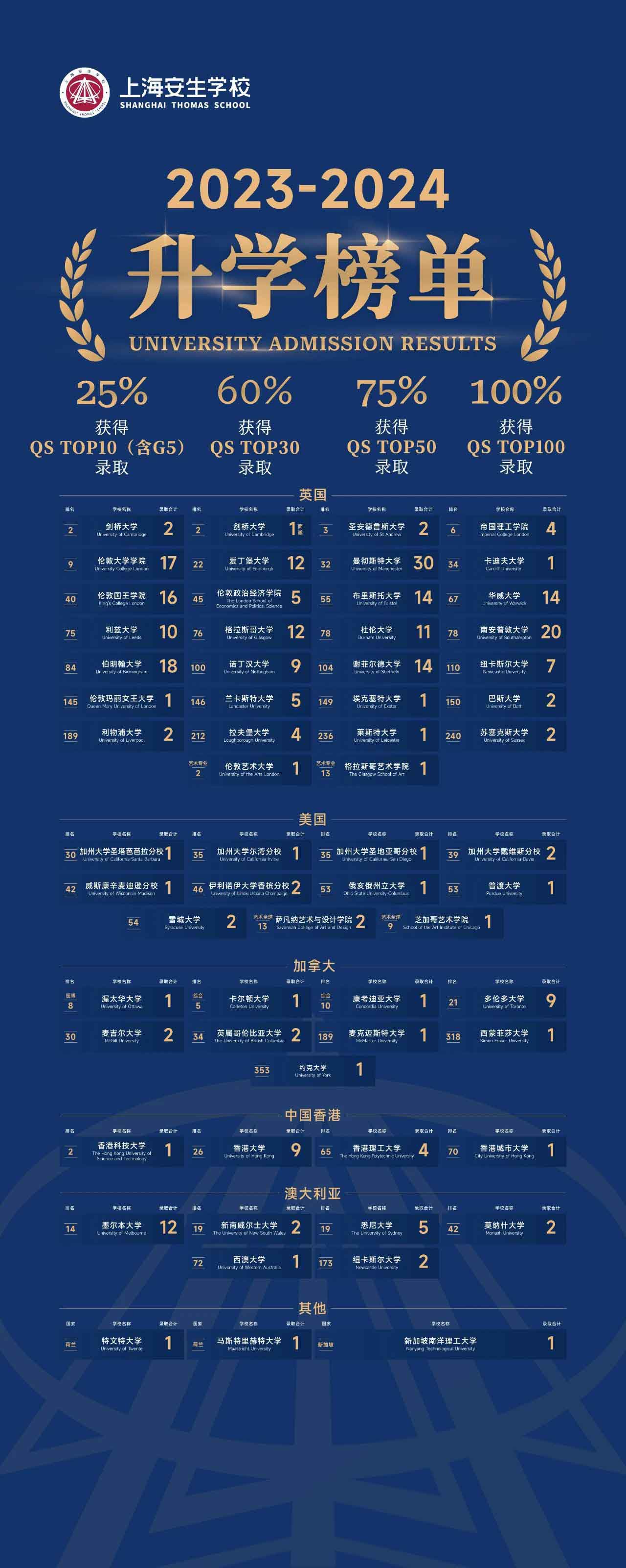 上海安生學校高中部