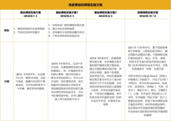 2026年上海星河灣雙語學校招生簡章！