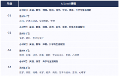 上外立泰剑桥2026春季入学招生信息