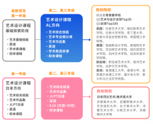 上海耀華古北校區2026年春季班招生啟動！學制2.5年/3.5年