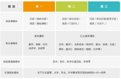 上海文绮汇点的日高10月19日日高课程校园招生开放