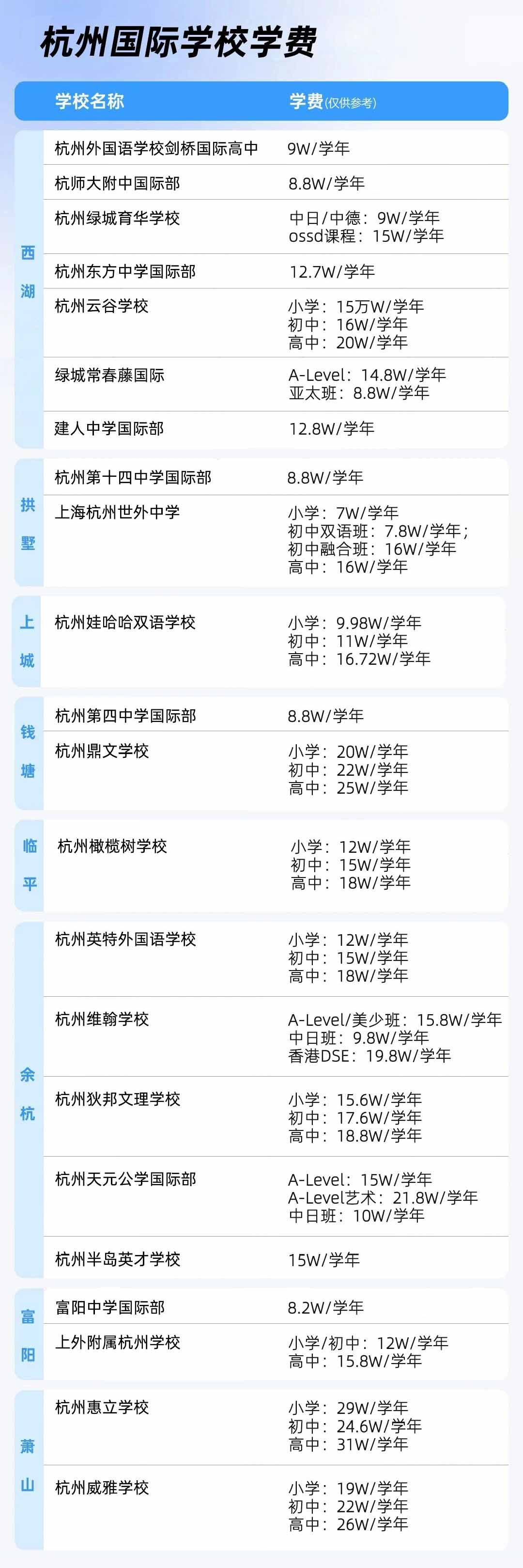 2025-2026學(xué)年杭州國際學(xué)校學(xué)費(fèi)情況