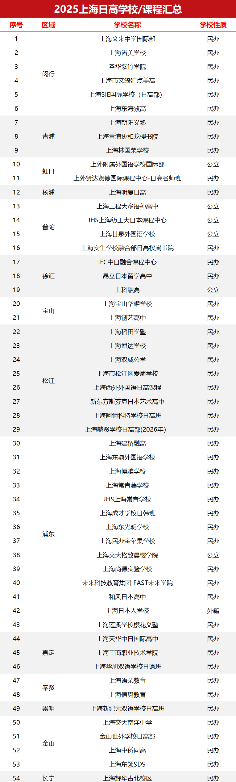 上海50+日本高中課程學校全解析！