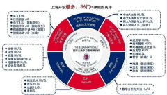 上海七寶德懷特國際學(xué)校2026春招報考指南！