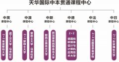 上海天华国际中本贯通课程中心2026年春季招生时间
