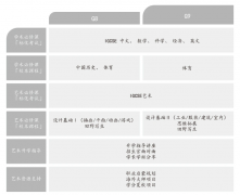 北京君誠國際藝術高中2025年招生簡章！