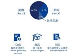 2026-2027學年新府學初小部招生簡章