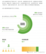 2026年北京一土致知中學招生簡章